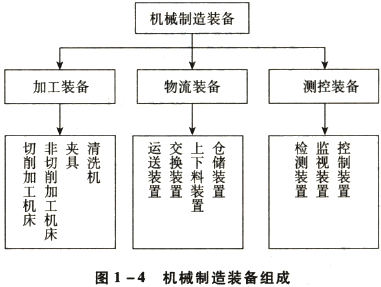机械制造工厂设备配置及其在资产评估中的重要性