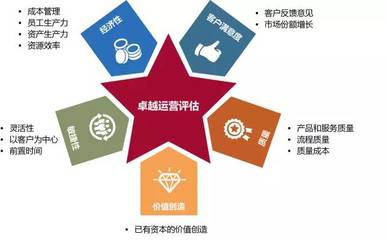 你和最佳工厂之间只差一个敏捷性资产评估服务