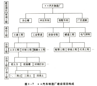 资产评估师及其服务 价值发现与风险管理的专业支柱