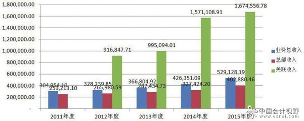中联资产评估集团 专业资产评估服务的卓越引领者