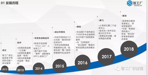 智工厂 电商一站式仓配服务管家与资产评估服务