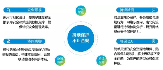 新时代新理念,等保工作不是网络安全的终点