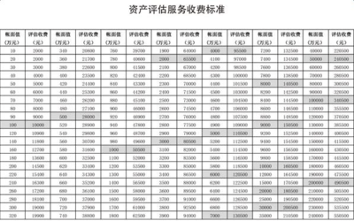 资产评估收费标准与服务详解
