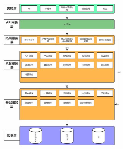 微服务架构在小型资产评估公司的首次探索与实践