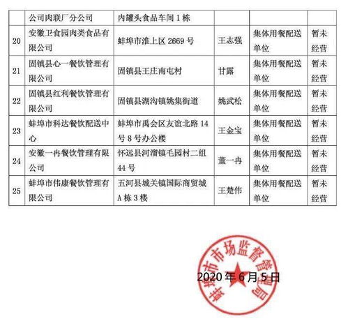 2019年度蚌埠市集体用餐配送单位与中央厨房食品安全量化分级评定结果及资产评估服务的整合公告
