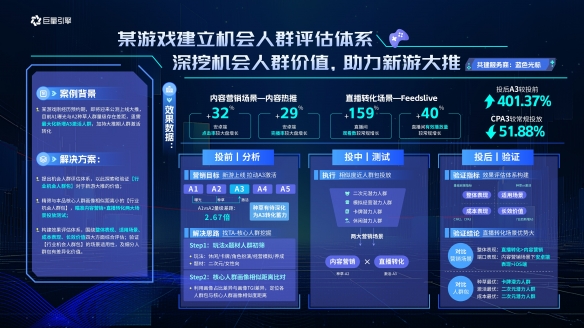 巨量云图游戏版 挖掘机会人群，引爆游戏增量新动能