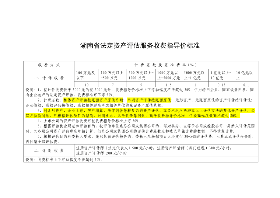 湖南省资产评估收费标准与资产评估服务解析